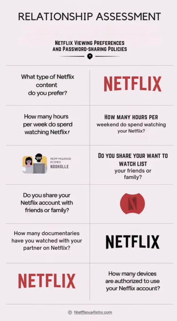 A professional-looking relationship assessment form where all questions are about Netflix viewing preferences and password-sharing policies