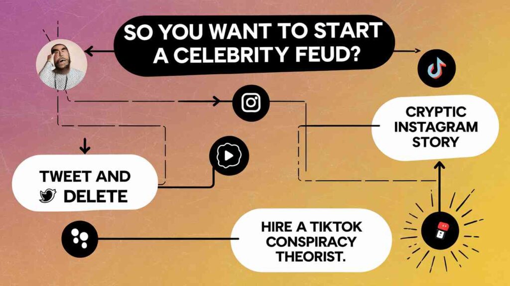 A "Choose Your Own Adventure" flowchart titled "So You Want To Start a Celebrity Feud?" with options like "Tweet and Delete," "Cryptic Instagram Story," and "Hire a TikTok Conspiracy Theorist"