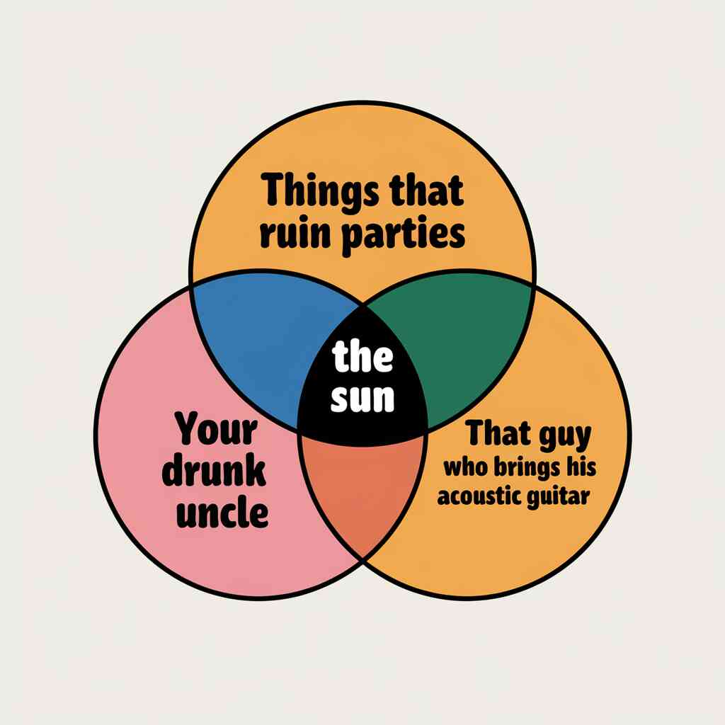 A Venn diagram comparing "Things that ruin parties" with overlapping circles for "Your drunk uncle," "The Sun," and "That guy who brings his acoustic guitar"
