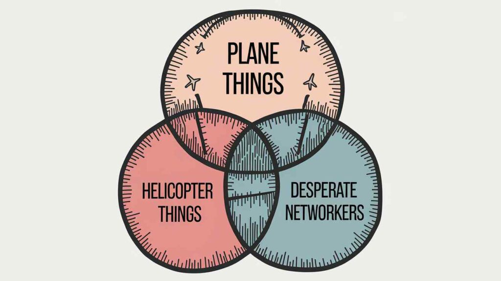 Venn diagram showing overlap between "Plane Things," "Helicopter Things," and "Desperate Networkers"