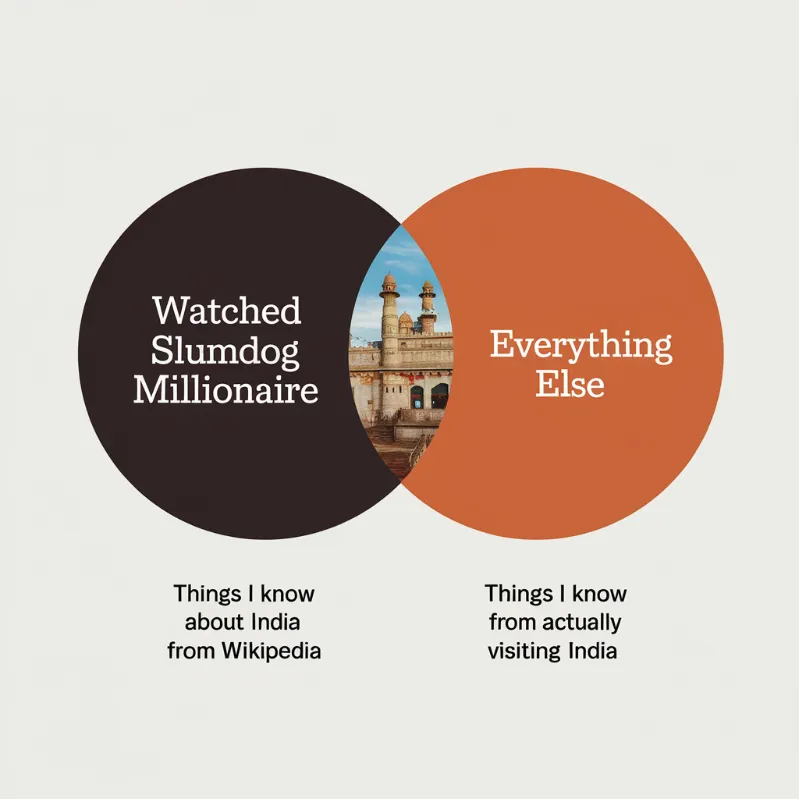 cultural education effectiveness, A Venn diagram showing "Things I Know About India from Wikipedia" (circle 1: "watched Slumdog Millionaire") vs "Things I Know from Actually Visiting India" (circle 2: "everything else")